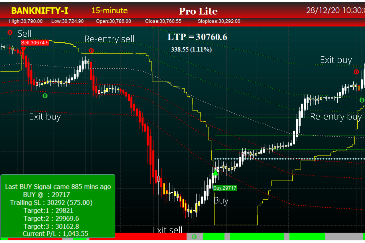 Which Stock To Buy Today For Intraday Trading