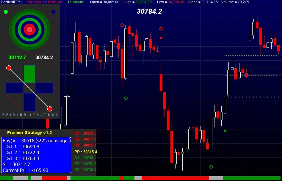 Nifty Live Chart With Buy Sell Signals Free. Get Rich With Nifty Live Trade