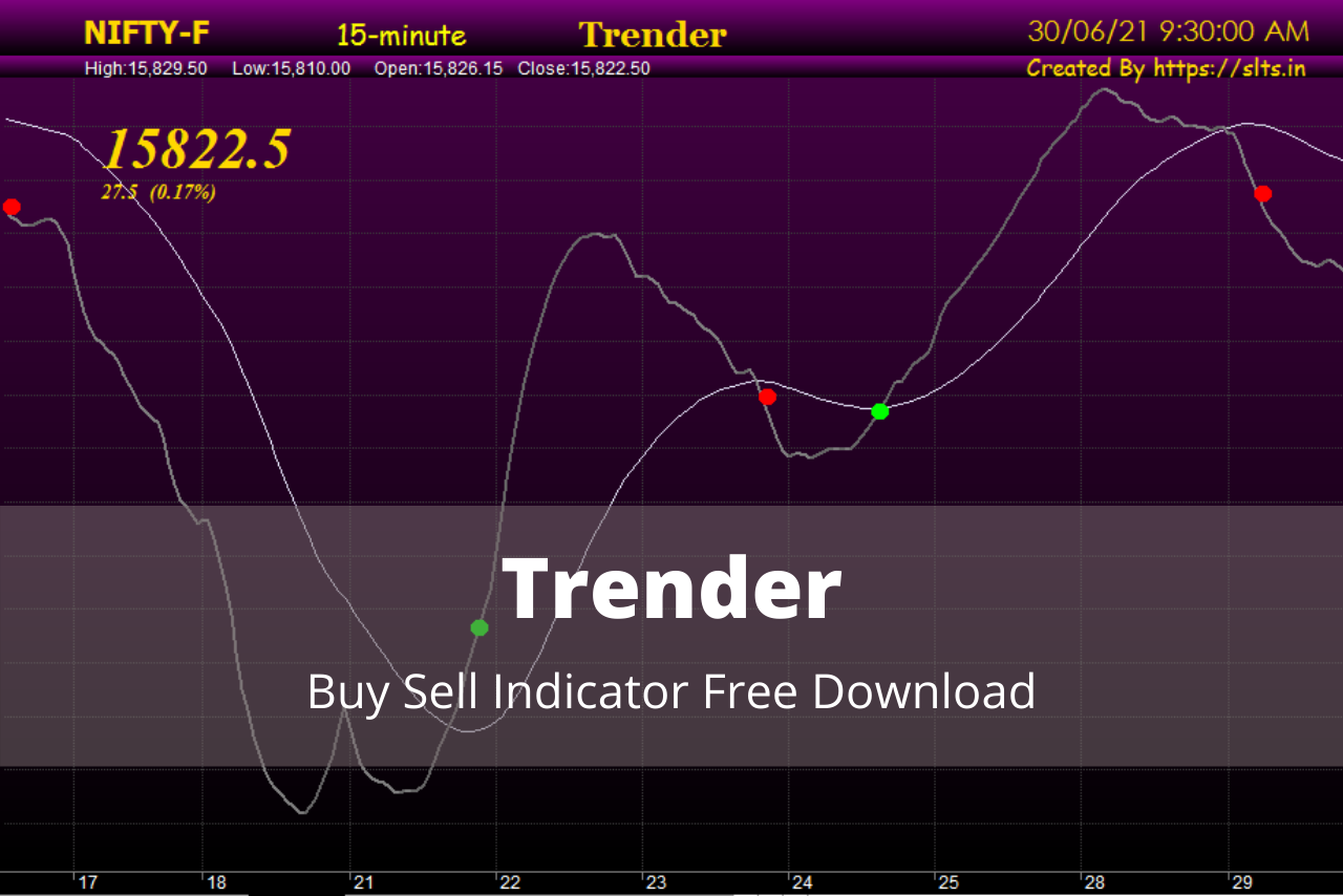 free buy sell indicator